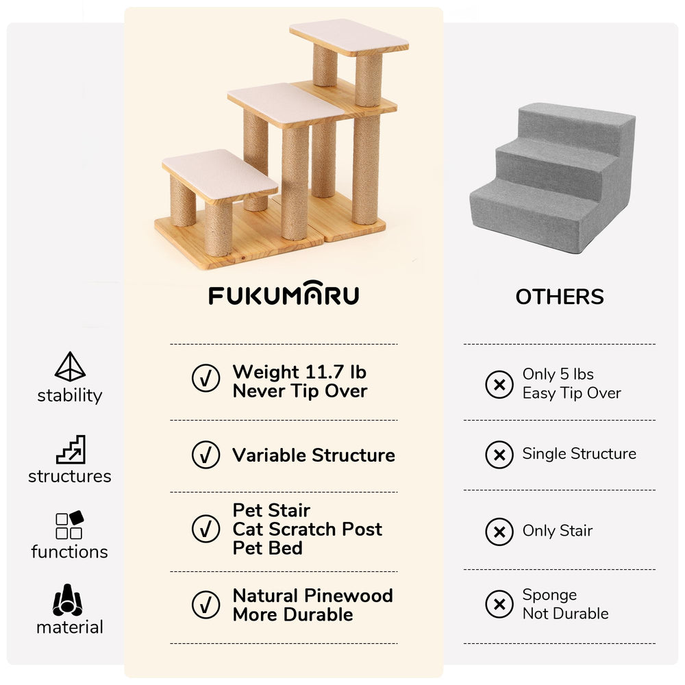 FUKUMARU 200 lb capacity dog stairs built for sturdy daily use.