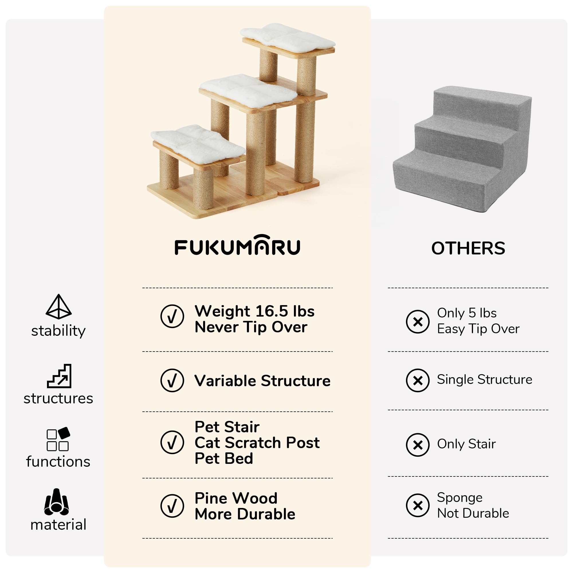 FUKUMARU easy assembly with included tools for quick setup.