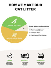 Plant-based odor-control action for a fresher home.