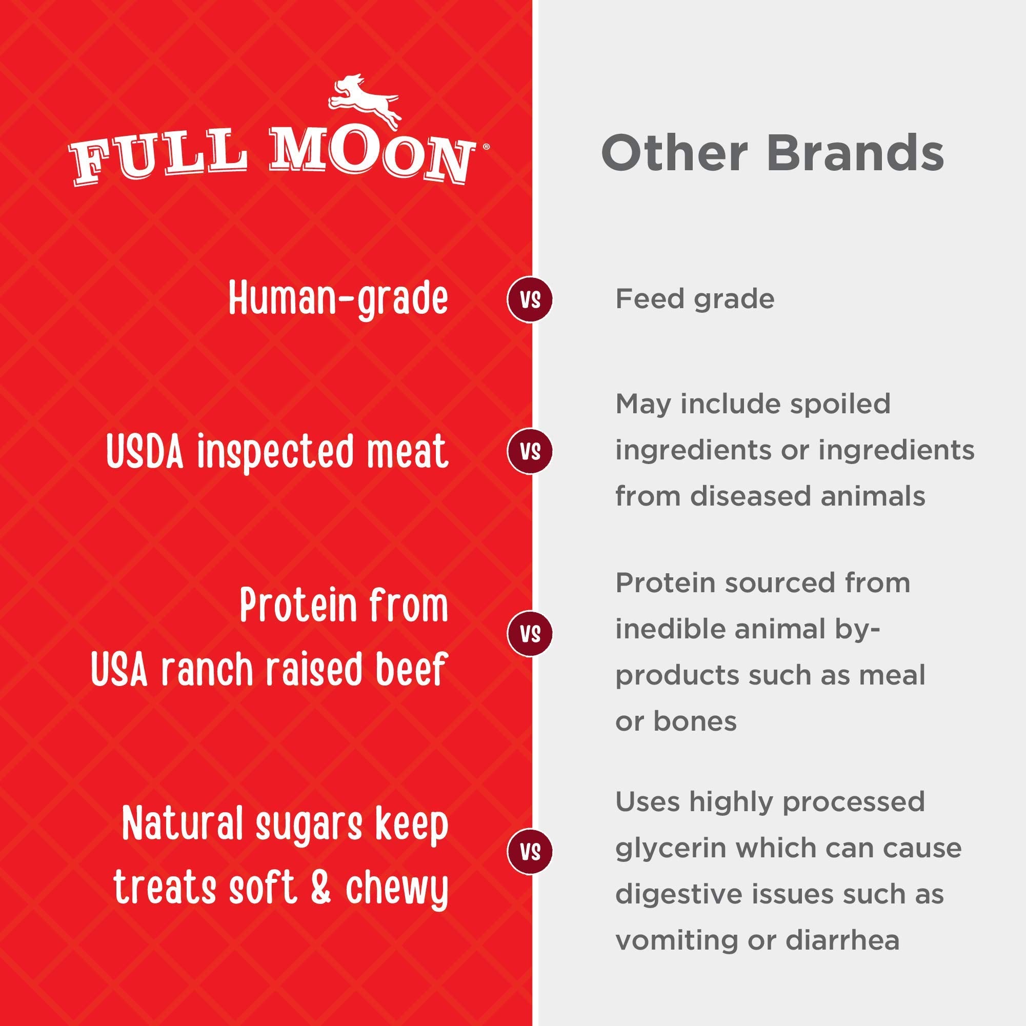 Full Moon Beef Tenders ingredients reveal simple, natural components dogs may love.