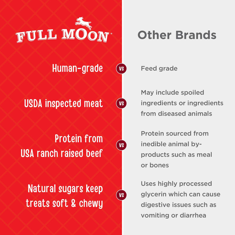 Full Moon Beef Tenders ingredients reveal simple, natural components dogs may love.