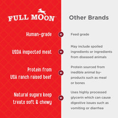 Full Moon Beef Tenders ingredients reveal simple, natural components dogs may love.