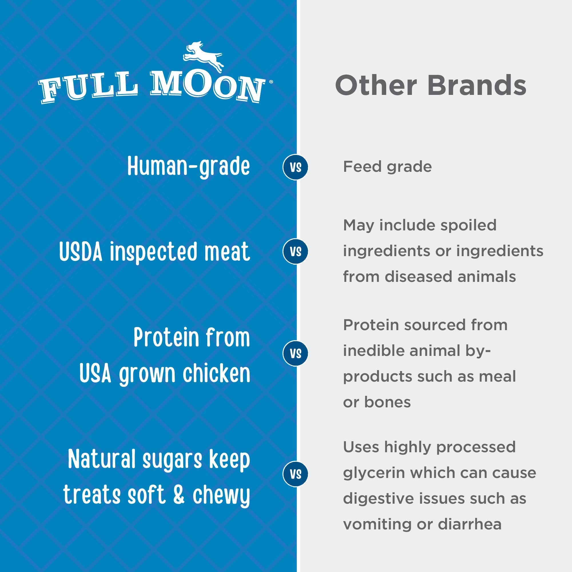 Full Moon Chicken Fillet ingredients shown, highlighting real meat and natural components.