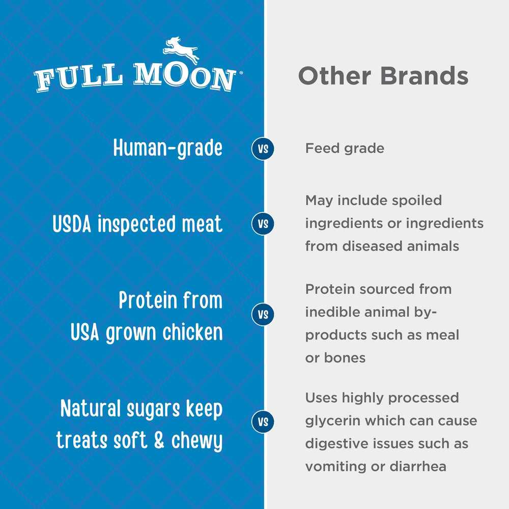 Full Moon Chicken Fillet ingredients shown, highlighting real meat and natural components.