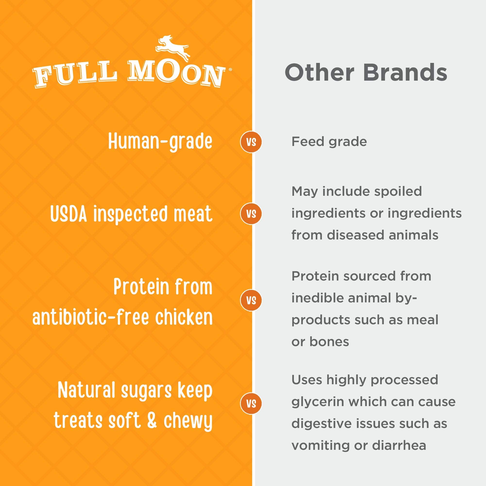 Full Moon Chicken Jerky slow-cooking ovens preserve flavor and nutrition.