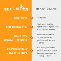 Full Moon Chicken Jerky slow-cooking ovens preserve flavor and nutrition.