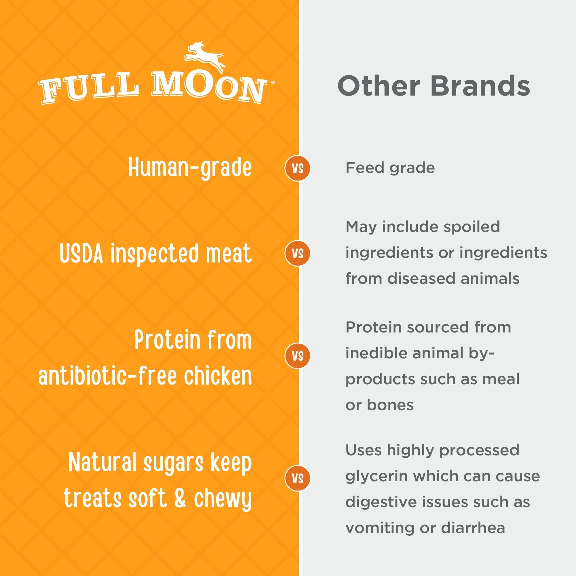 Full Moon Chicken Jerky Tenders texture close-up reveals lean meat slices ideal for rewards.