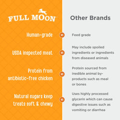 Full Moon Chicken Jerky Tenders texture close-up reveals lean meat slices ideal for rewards.