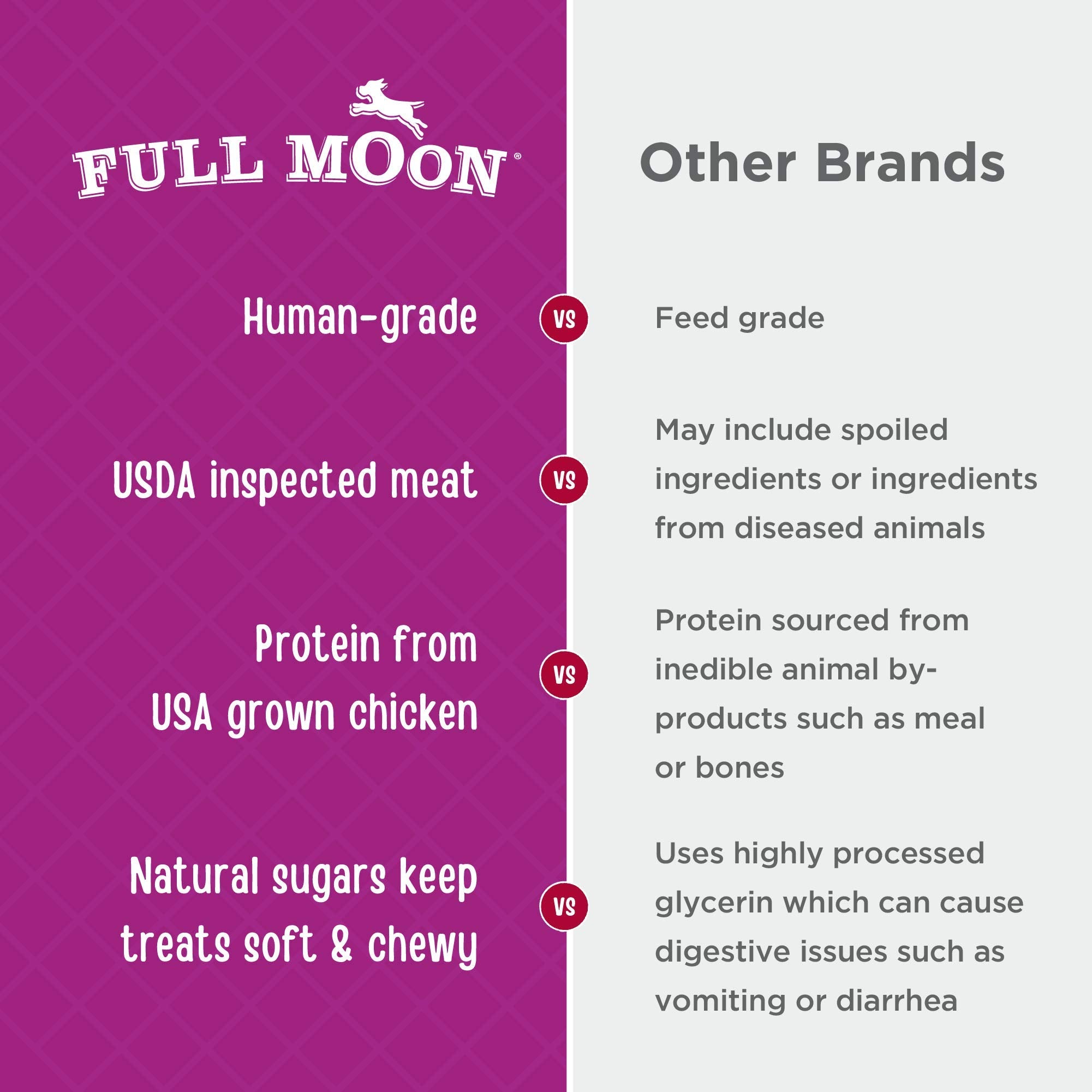 Full Moon Chicken Nuggets ingredients include natural chicken, celery, and rosemary