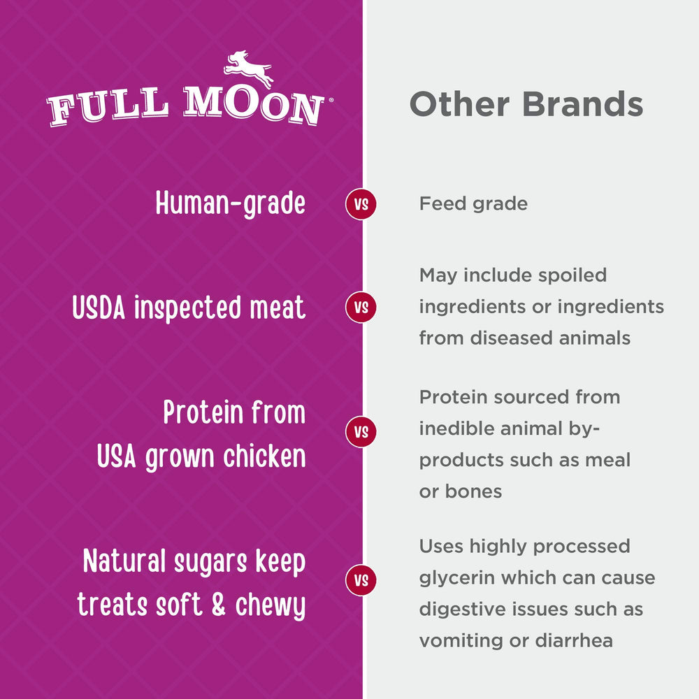 Full Moon Chicken Nuggets ingredients include natural chicken, celery, and rosemary