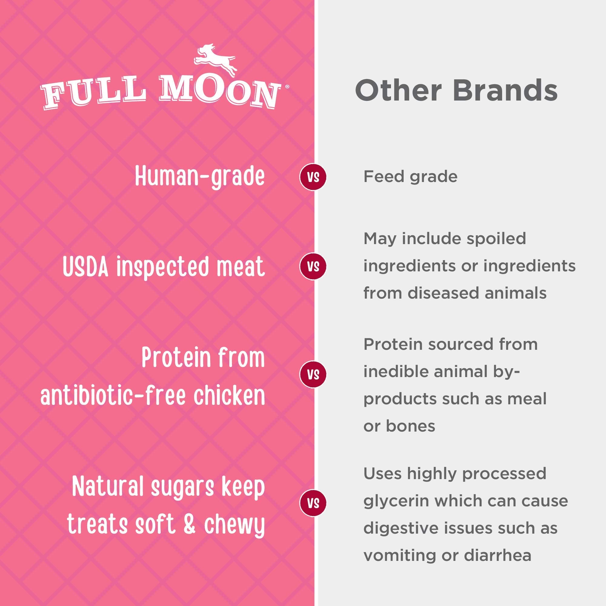 Full Moon Chicken Strips slow-cooked in small batches for richer taste.