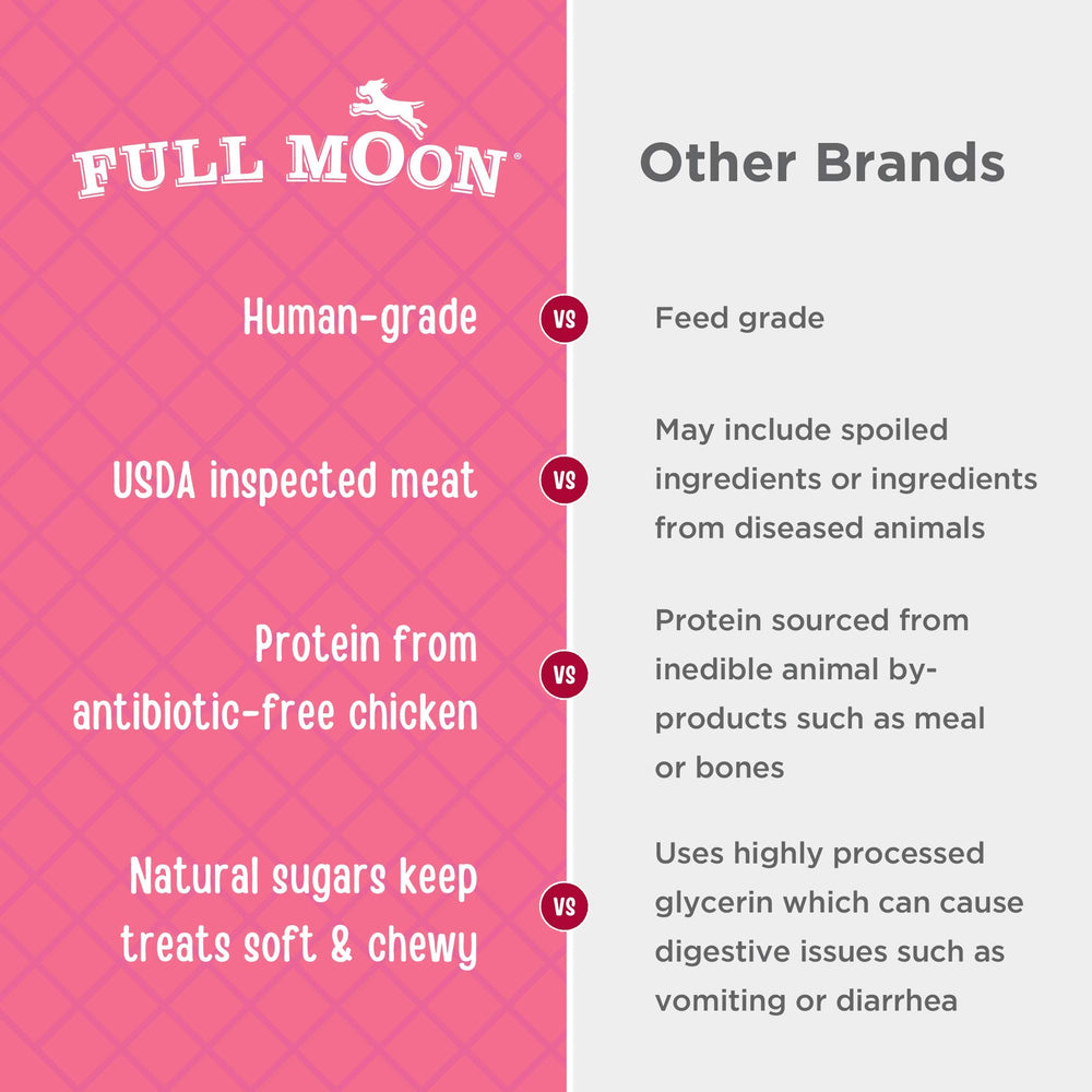 Full Moon Chicken Strips slow-cooked in small batches for richer taste.