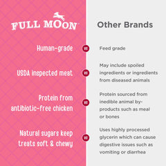 Full Moon Chicken Strips slow-cooked in small batches for richer taste.