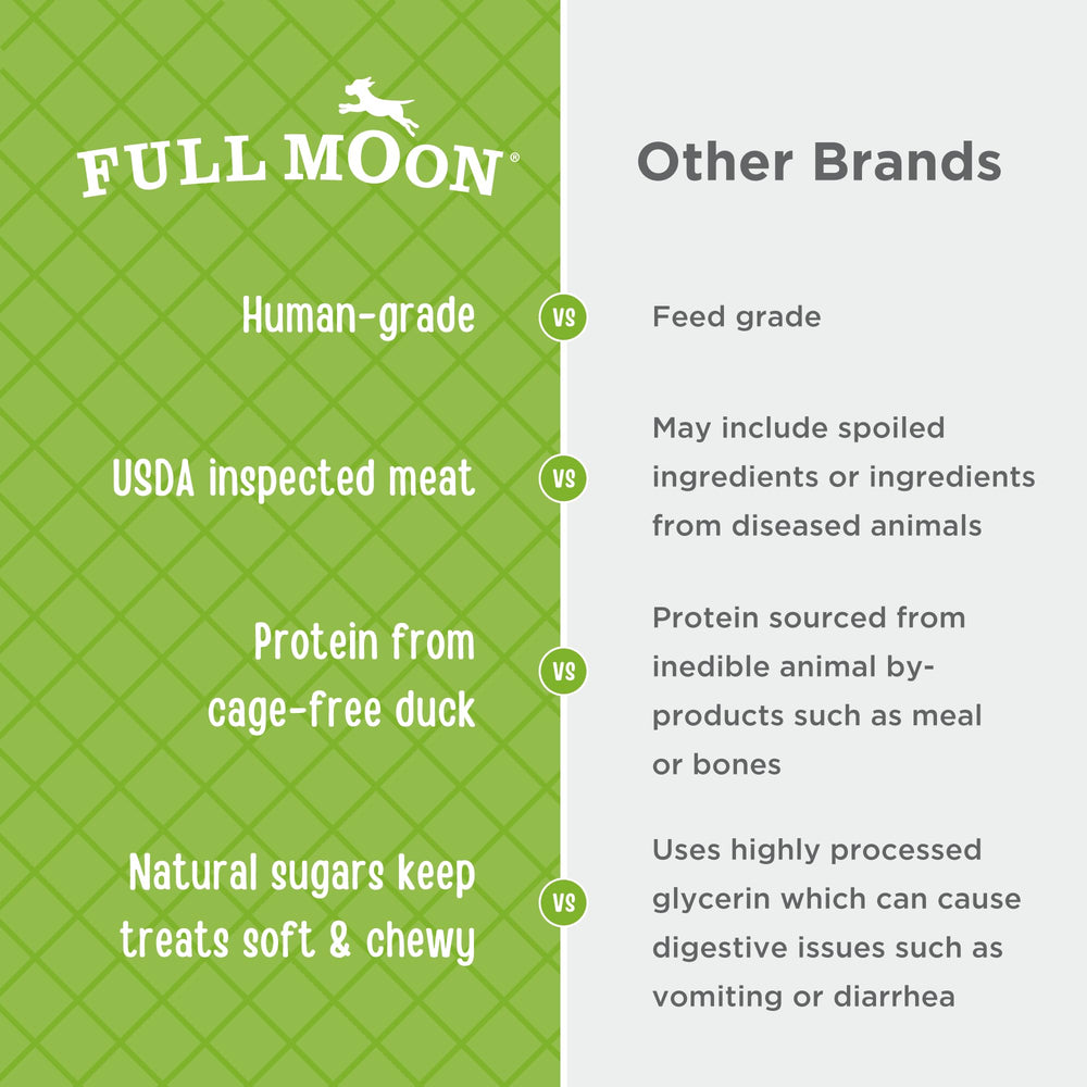 Full Moon Essential Duck Tenders close-up of small-batch smoking and roasting process
