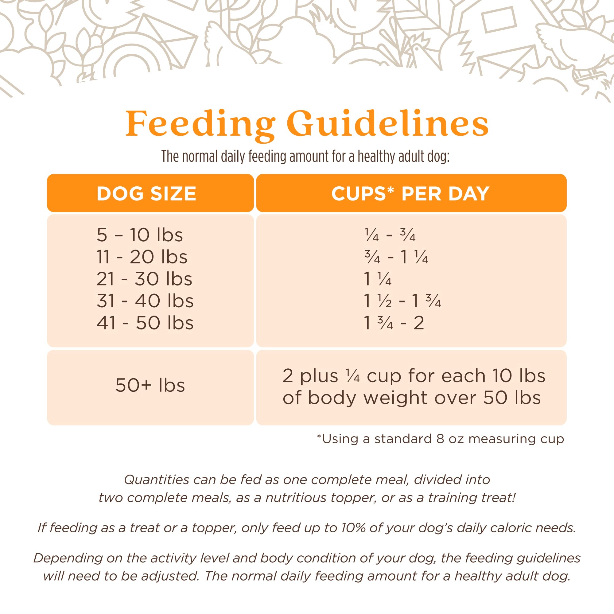 US-raised beef ingredient highlight on Full Moon Pure Protein air-dried dog food.