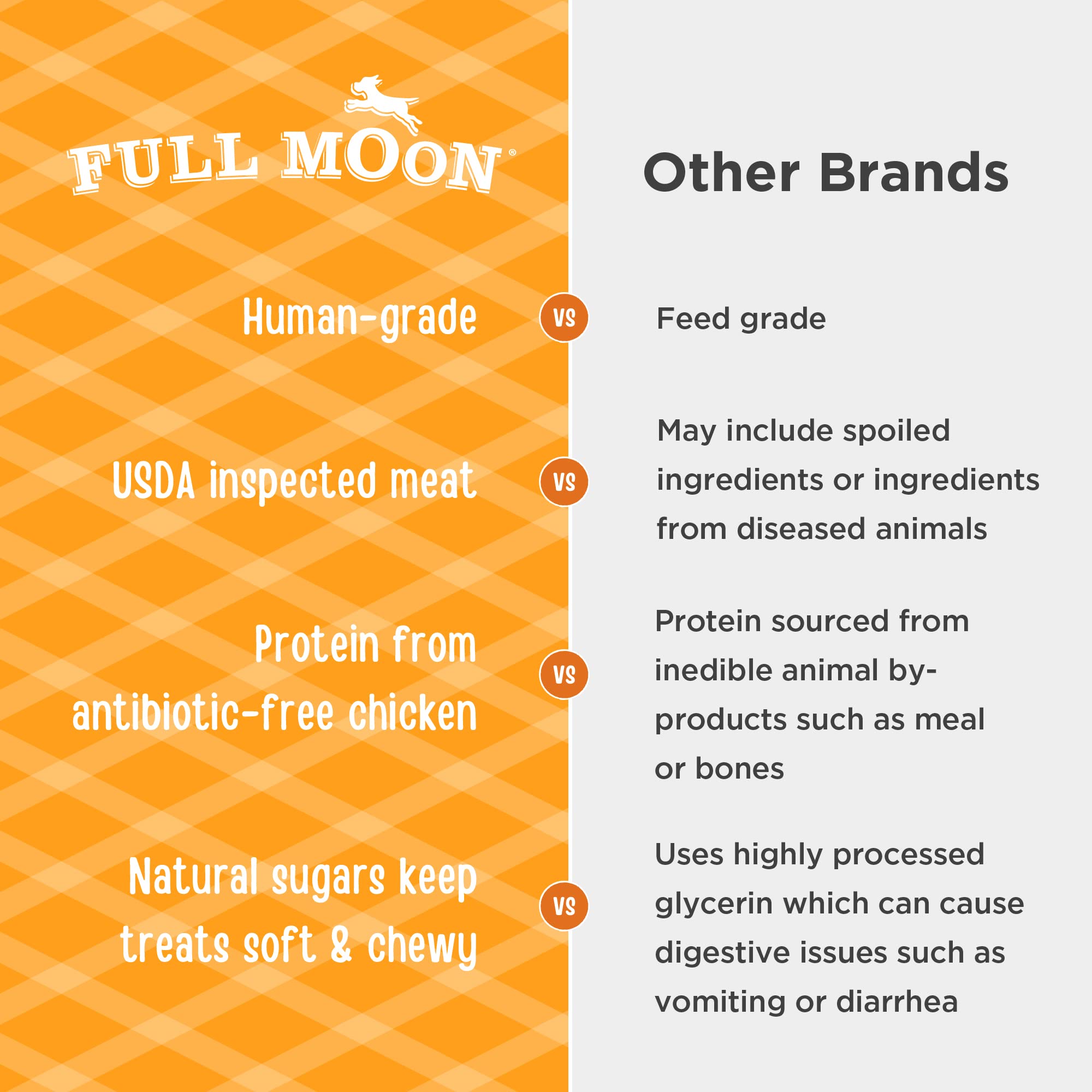 Full Moon dog treats with rosemary and cassava root, all-natural recipe
