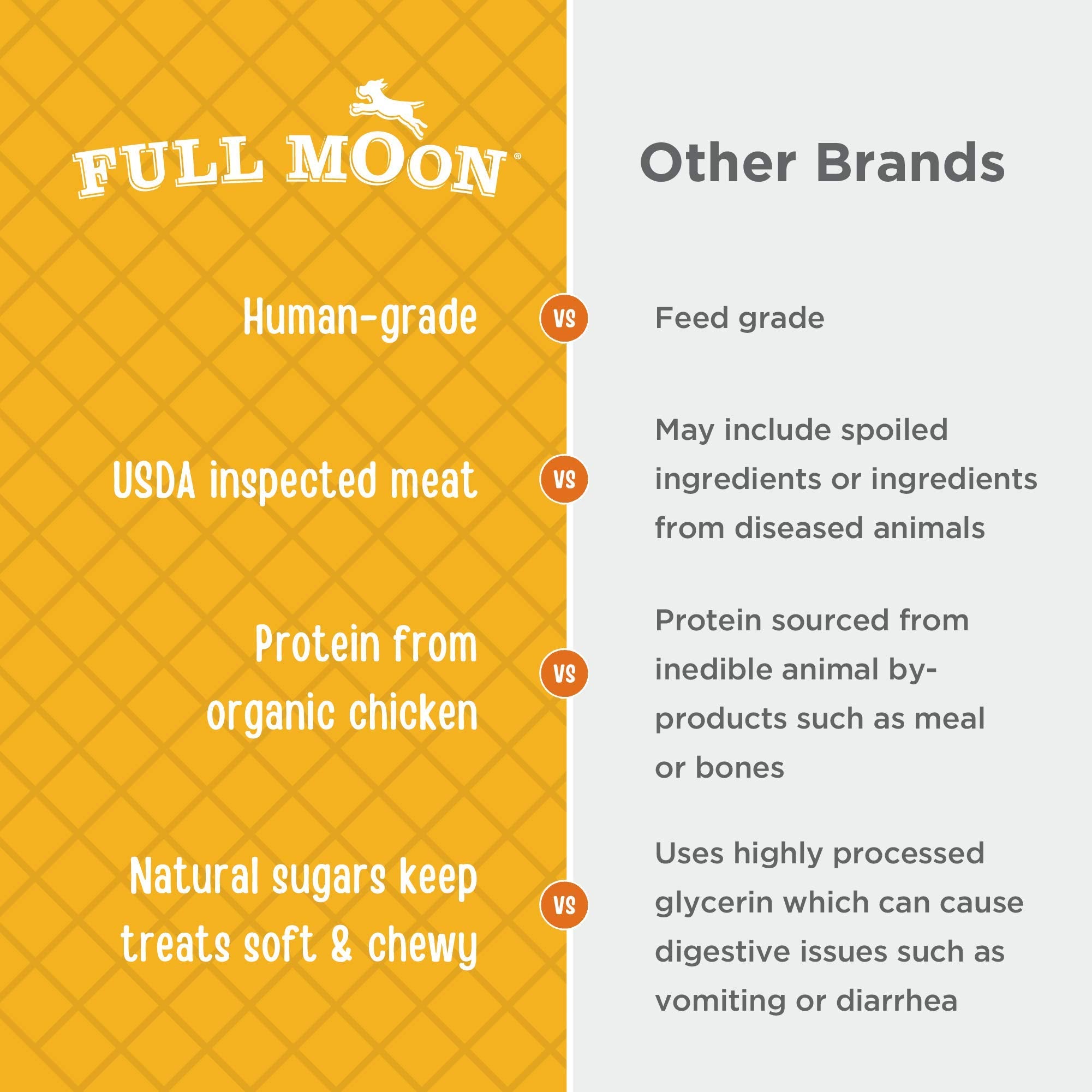 Full Moon US-grown chicken ingredients emphasize American sourcing and quality