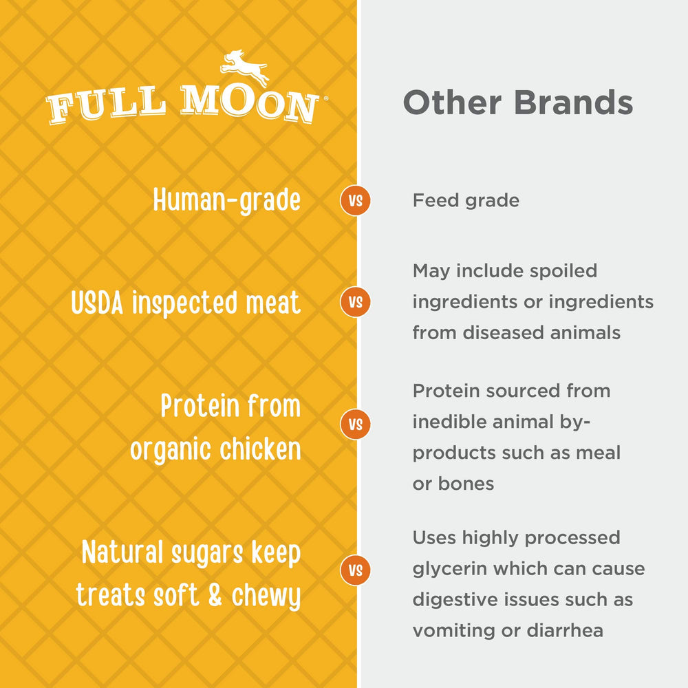 Full Moon US-grown chicken ingredients emphasize American sourcing and quality