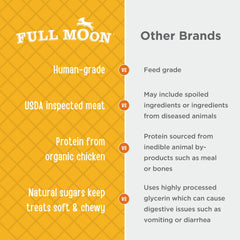 Full Moon US-grown chicken ingredients emphasize American sourcing and quality