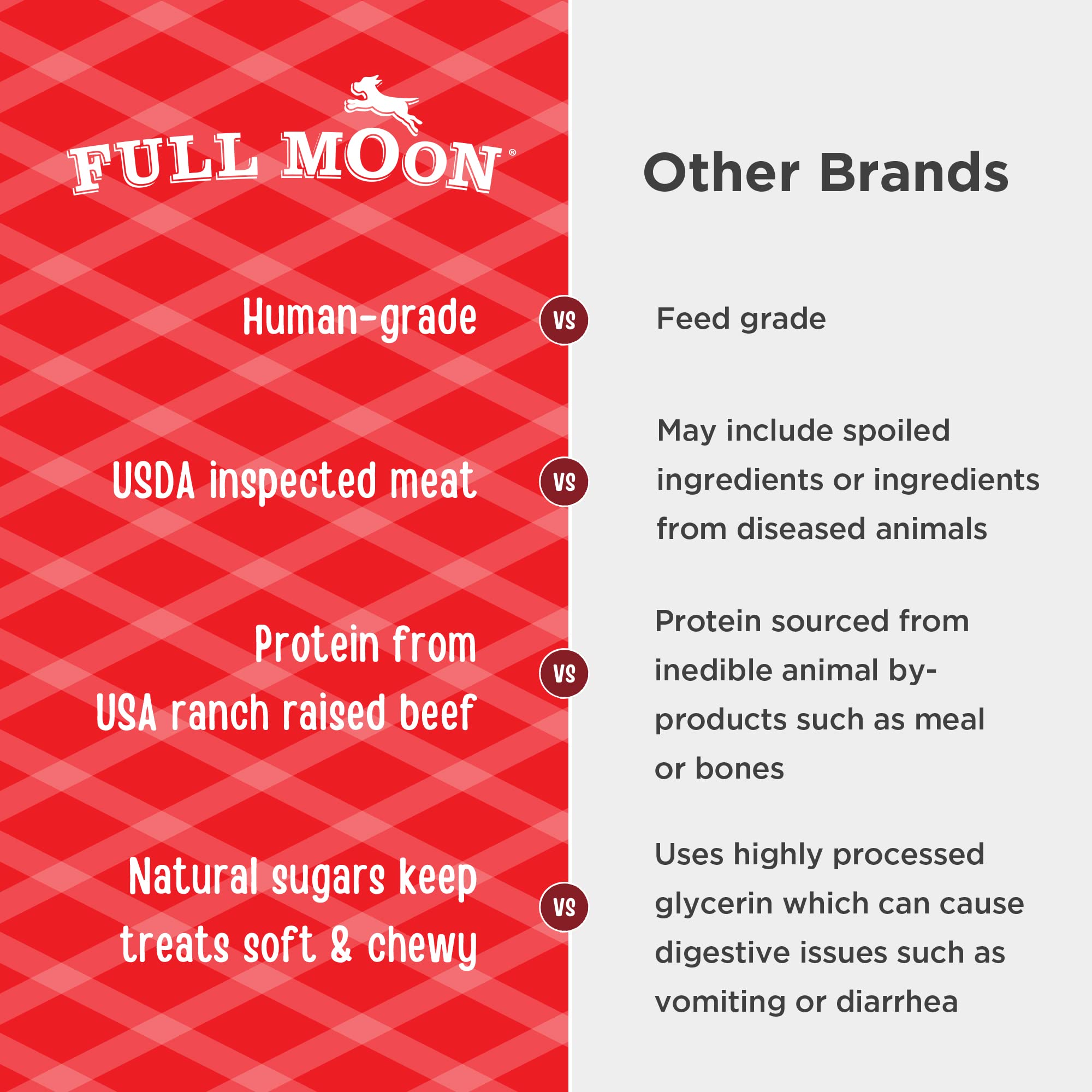 Full Moon USDA-approved free-range beef label emphasizes trusted sourcing and safety.