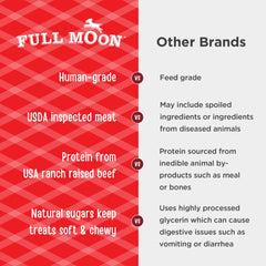 Full Moon USDA-approved free-range beef label emphasizes trusted sourcing and safety.
