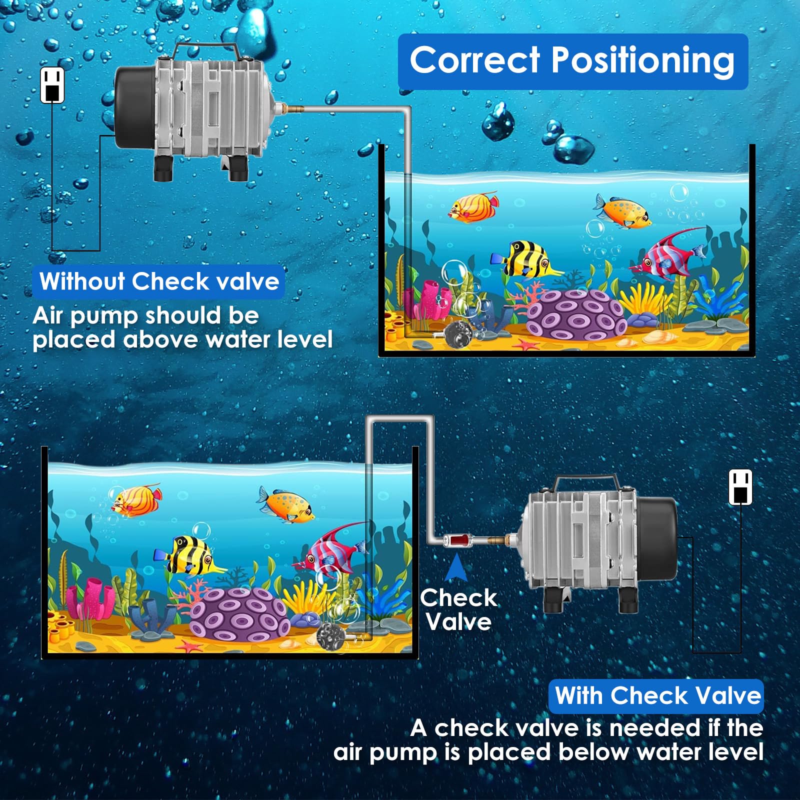 FUMAK aluminum housing enhances heat dissipation for longer pump life.