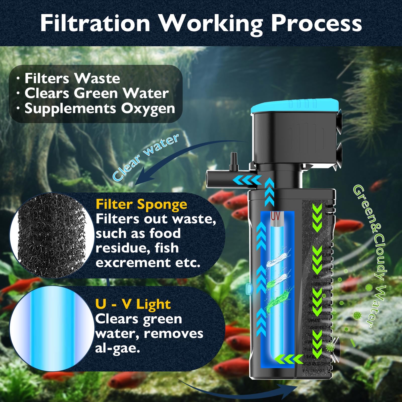 FUMAK filter sponge traps debris to protect glass clarity.