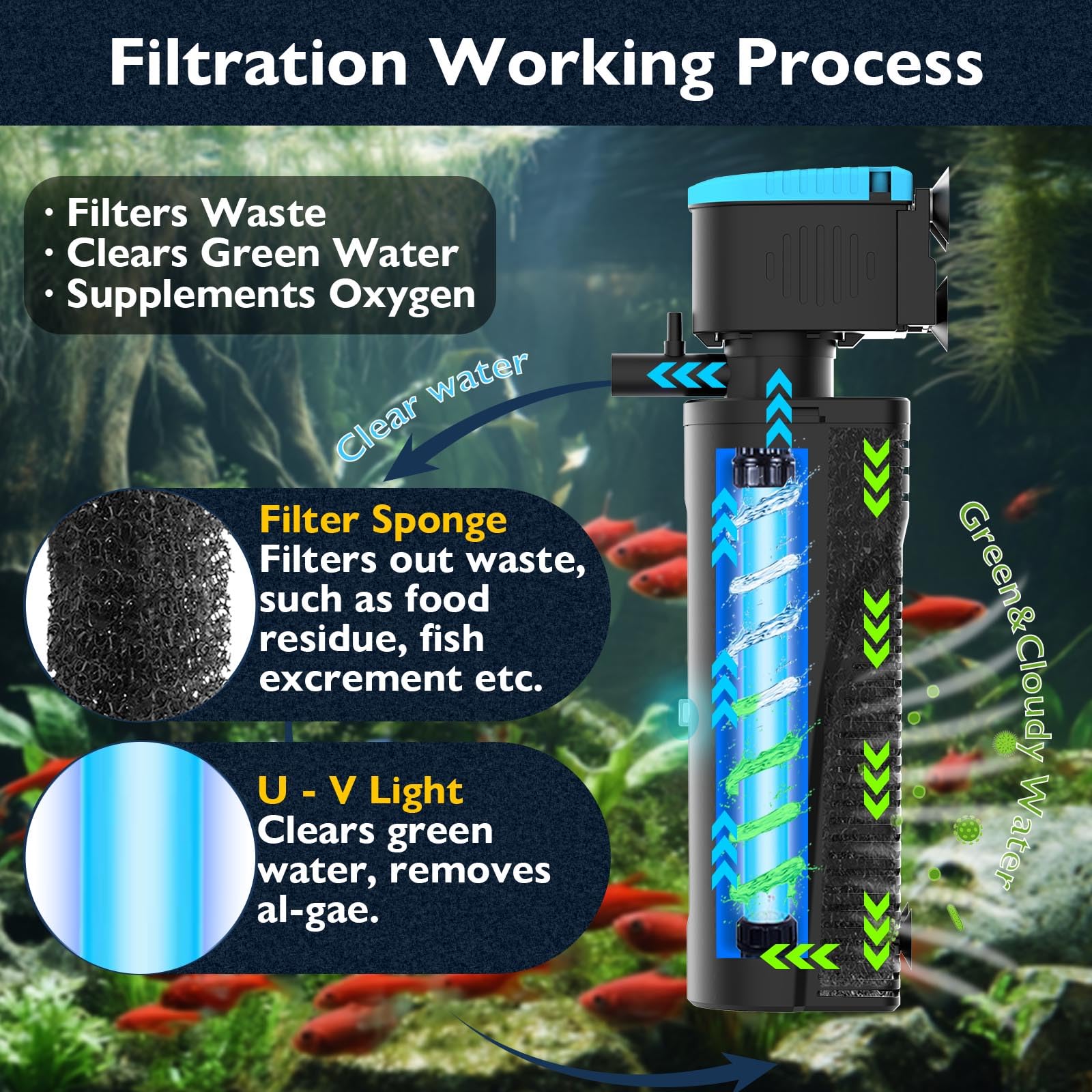 FUMAK spray bar assembly spreads clean water for even circulation.