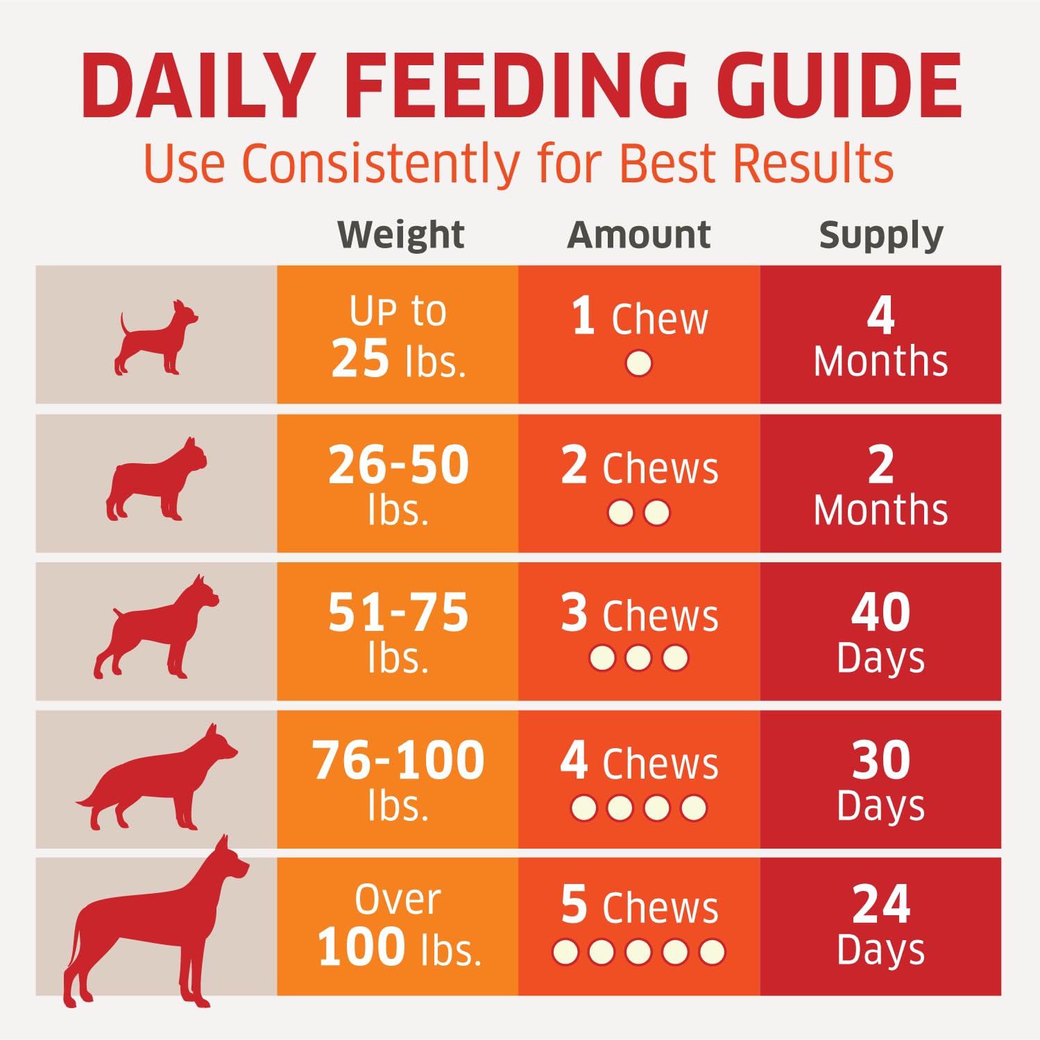 Fur Belly dog allergy relief chews, closeup, aids nutrient absorption.