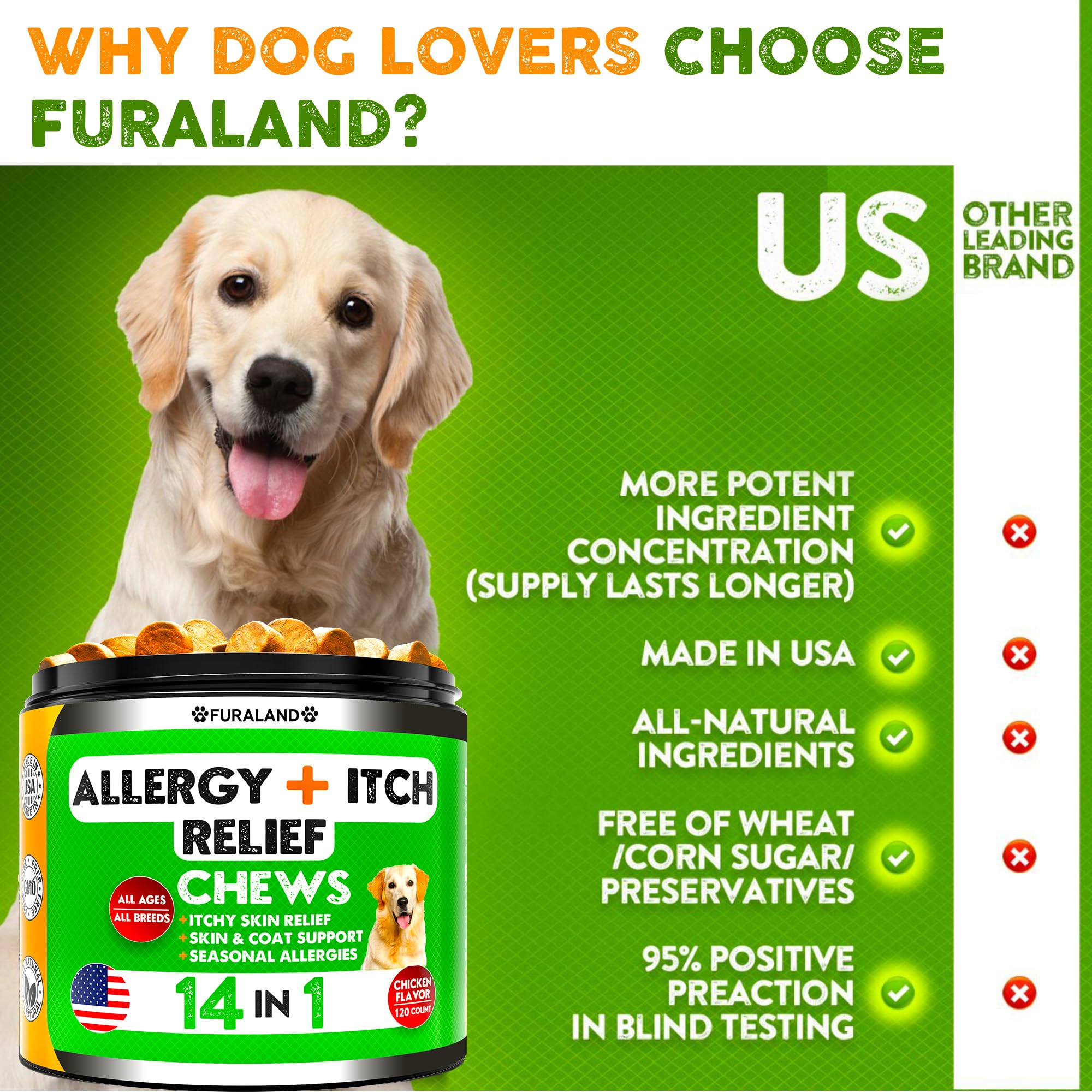 FURALAND packaging box highlights natural ingredients and vet-backed support.