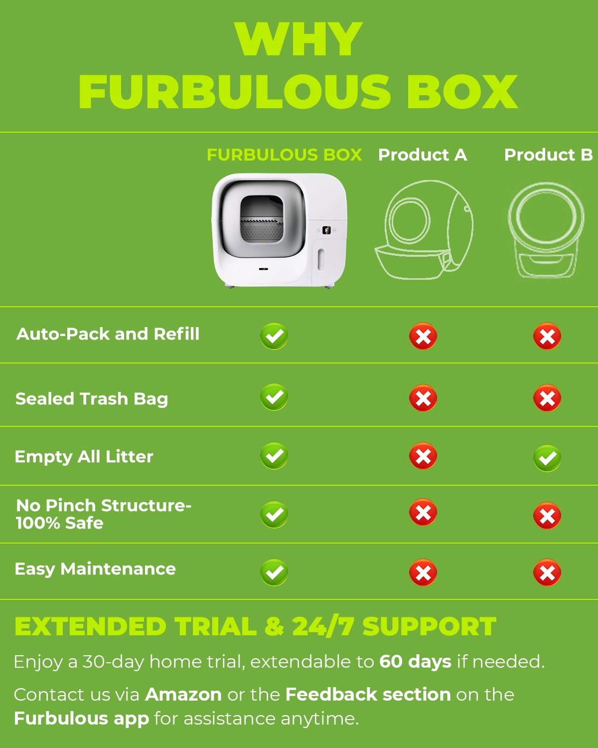 Furbulous upgraded white model showcases modern design and durable materials