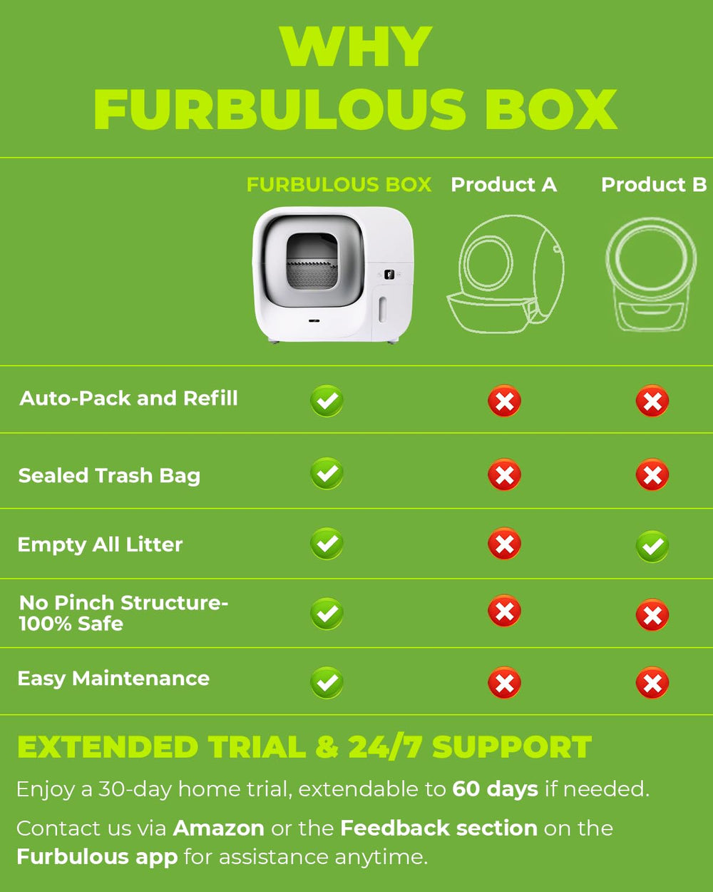 Furbulous upgraded white model showcases modern design and durable materials