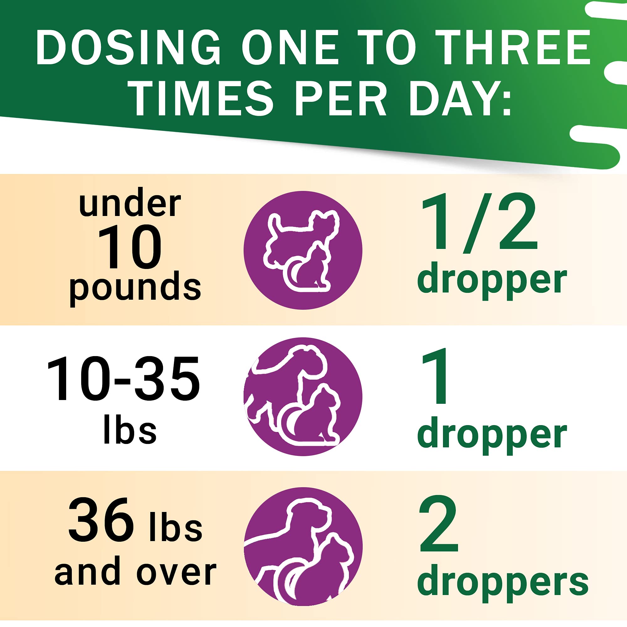 FurFinds Adrenal Balance pet-ownership underscores commitment to wellness