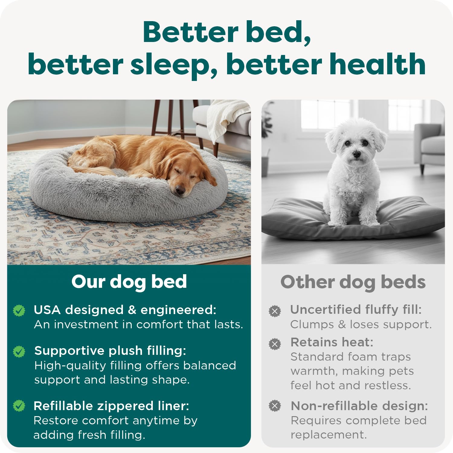Furhaven 36-inch round bed designed for dogs up to 75 pounds.