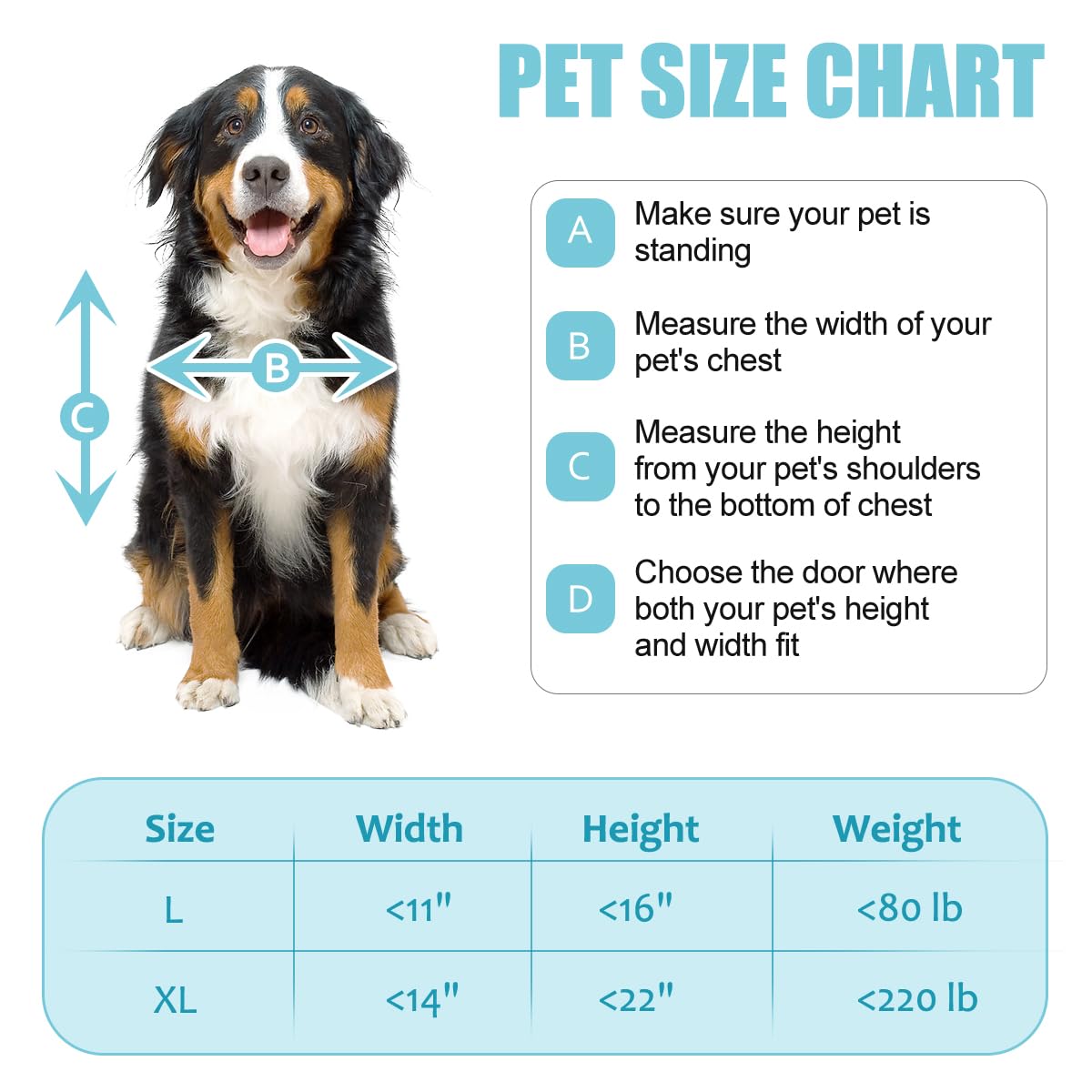 FurrFinesse wall dog door installation template speeds setup