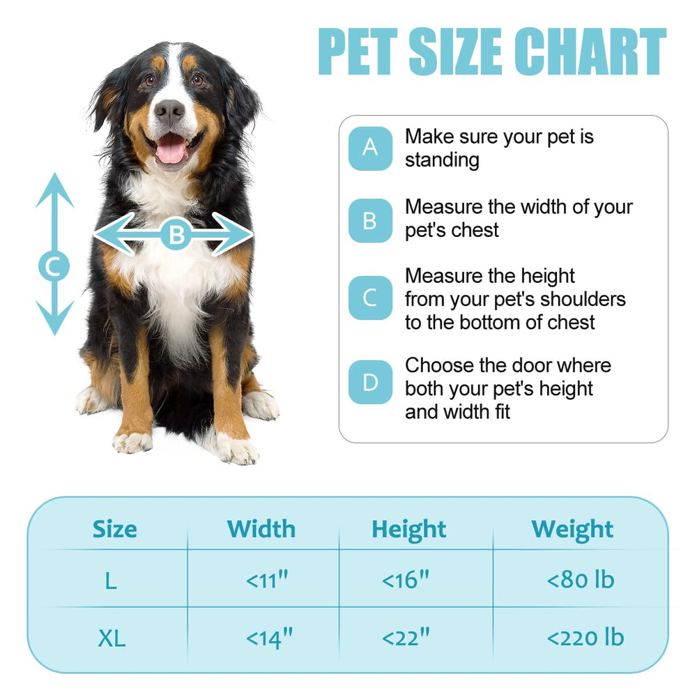 FurrFinesse wall dog door installation template speeds setup