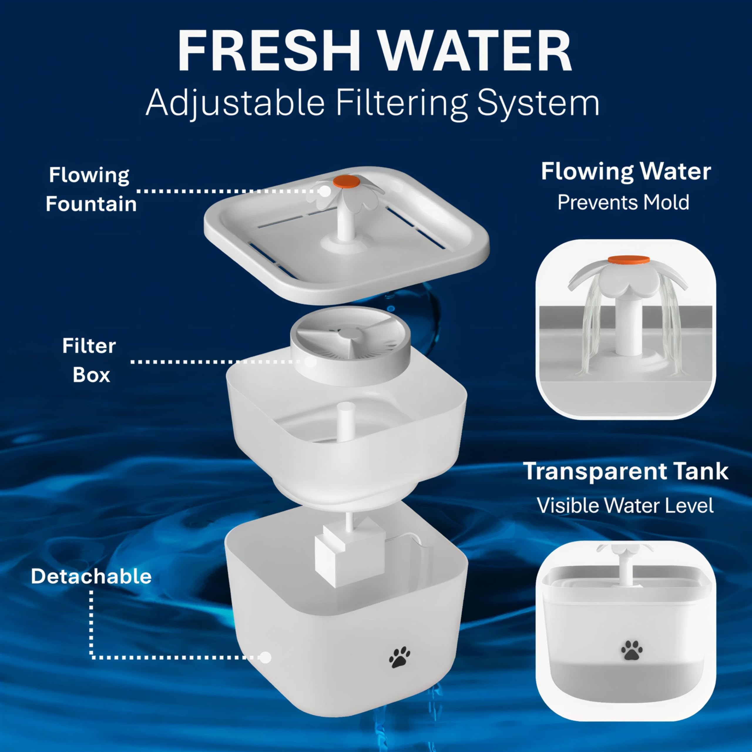 Furriva 3L hopper demonstrates large capacity reducing refills during busy weeks.
