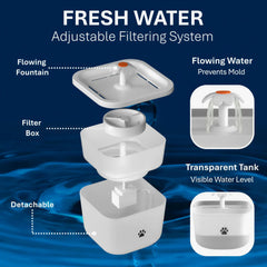 Furriva 3L hopper demonstrates large capacity reducing refills during busy weeks.