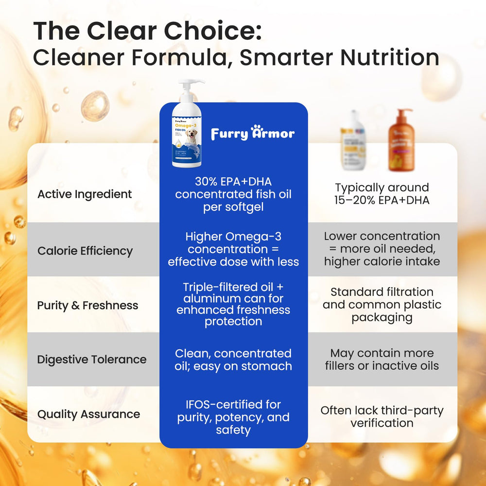 FURRY ARMOR daily-wellness-nutrition supports everyday vitality.