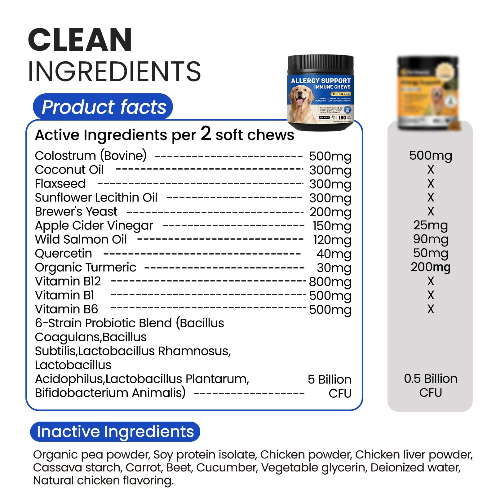FURRY ARMOR 180-count chews jar offers long-term skin health support.