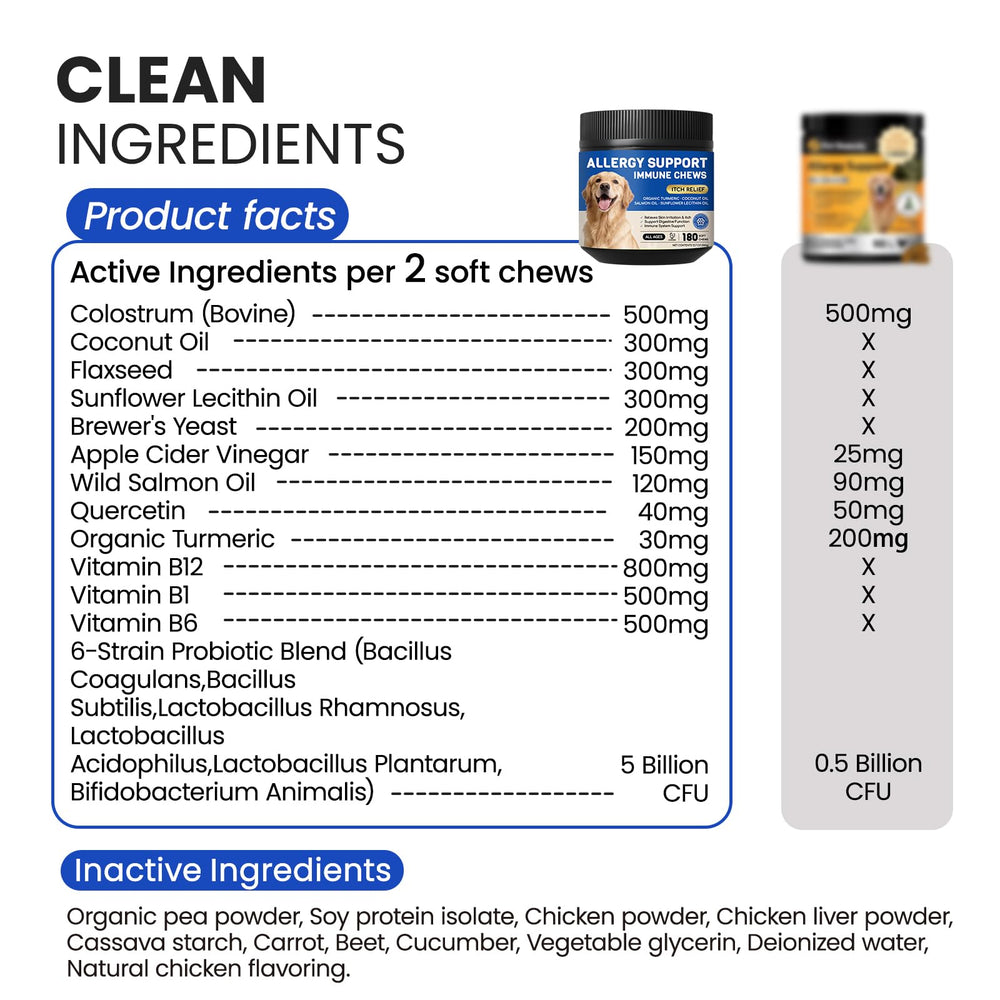 FURRY ARMOR 180-count chews jar offers long-term skin health support.