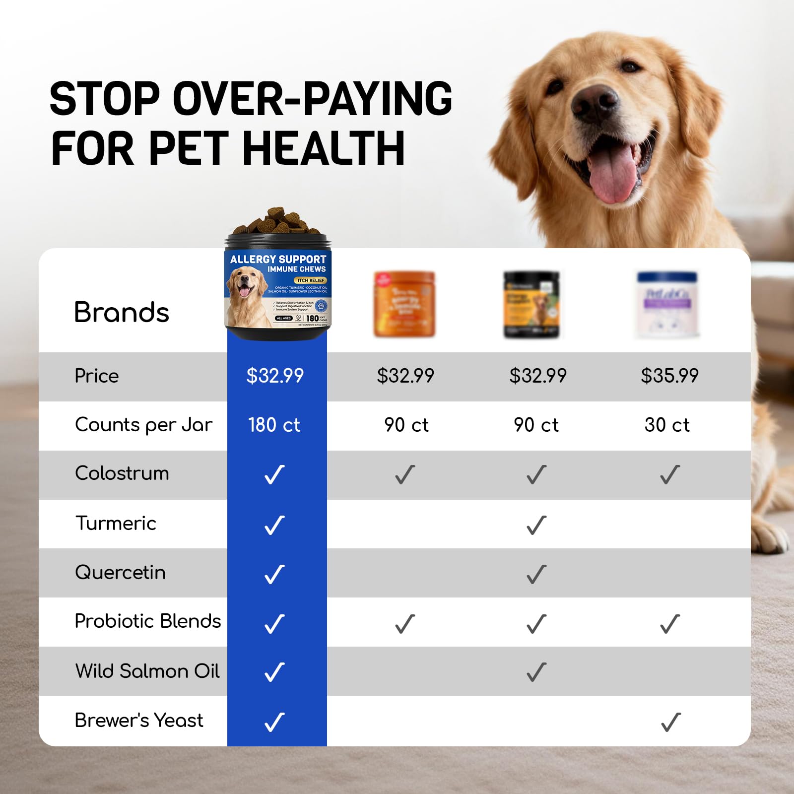FURRY ARMOR yeast balance reference indicates balanced skin environment.