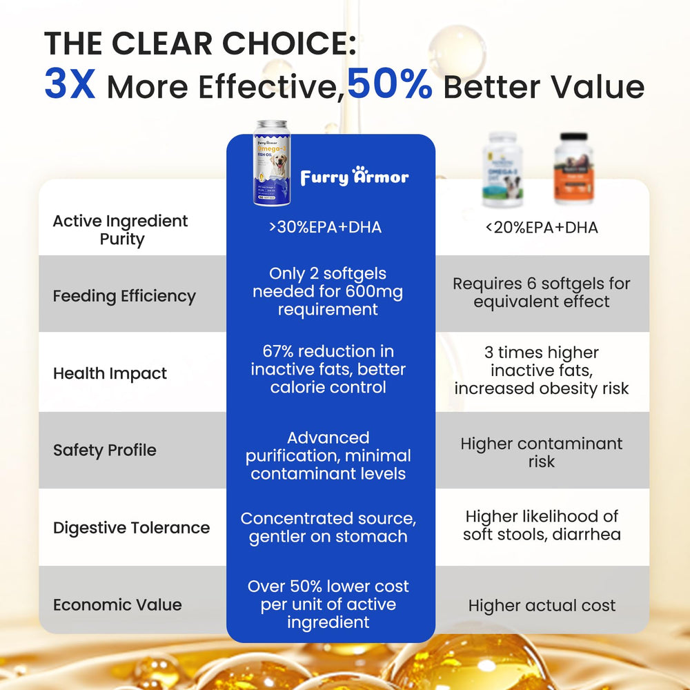 FURRY ARMOR Omega-3 packaging mentions EPA/DHA and Vitamin E benefits.