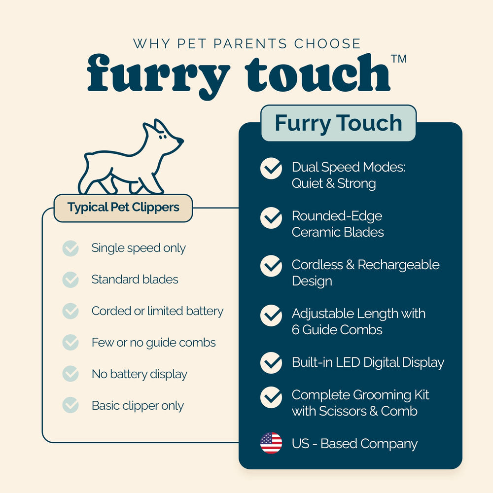 Furry Touch cordless pet groomer offers up to 3 hours of grooming on one charge