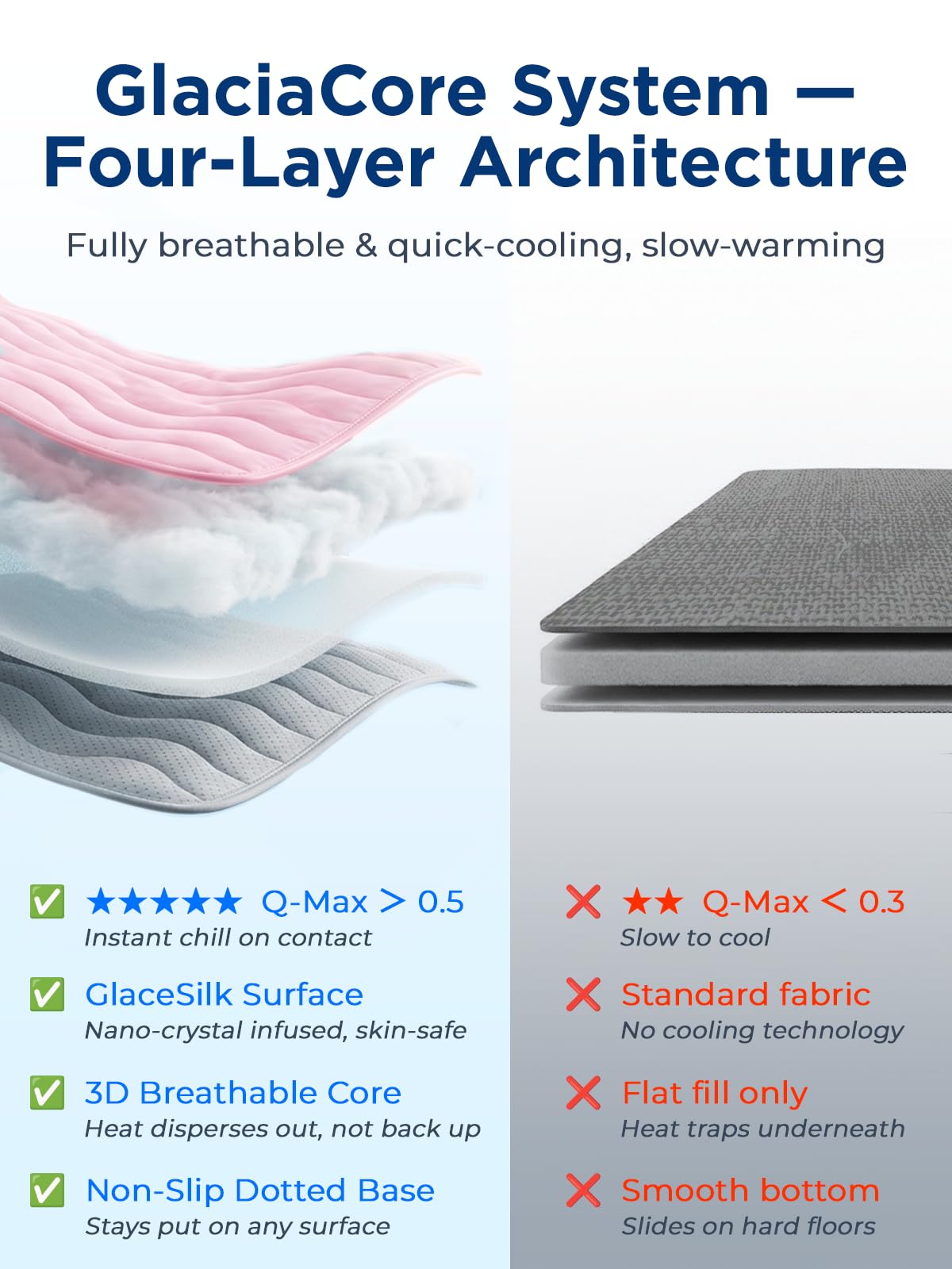 Furrybaby dog cooling mat folded for portability and travel readiness