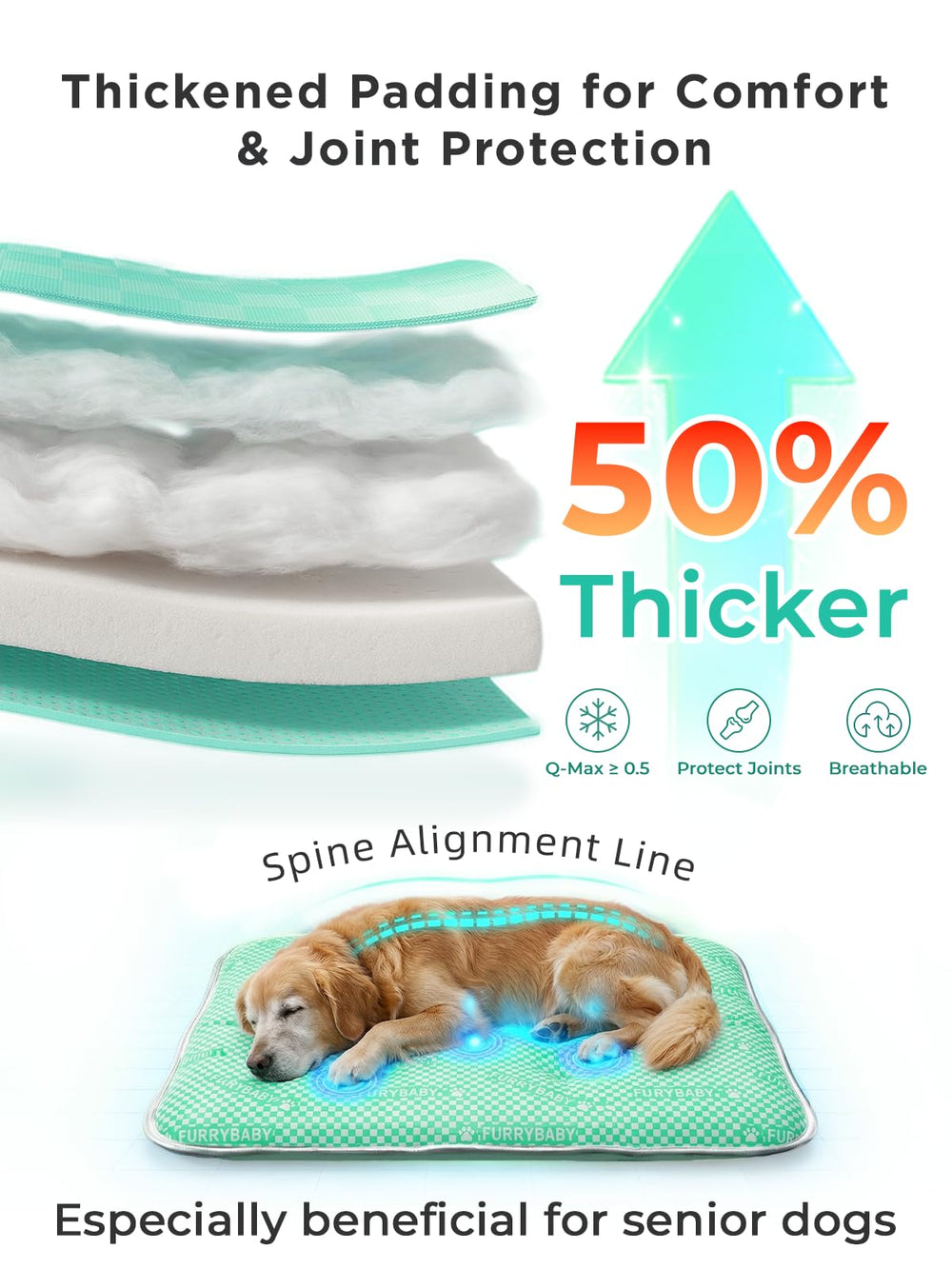 Furrybaby foldable portable mat for easy travel and storage