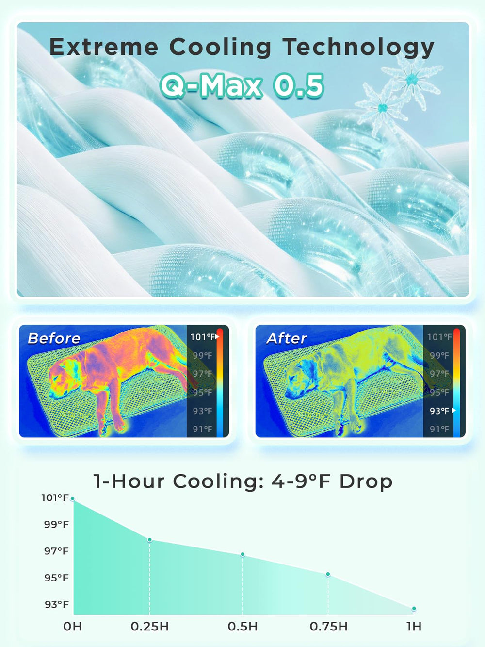 Furrybaby long-lasting cooling effect during hot summer days