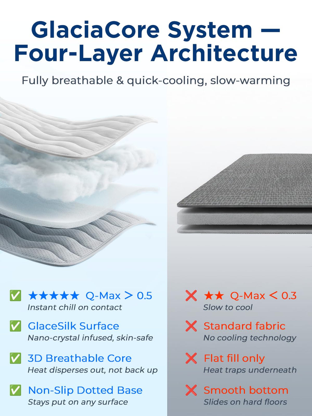 FurryBaby machine-washable cooling mat for easy cleaning after outdoor use.