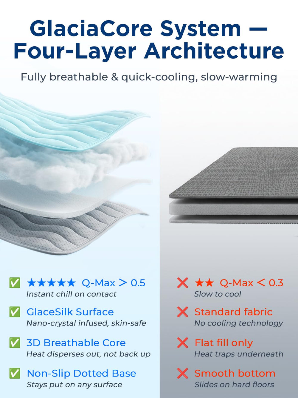 Soft cushion support of the FurryBaby mat provides gentle lounging comfort