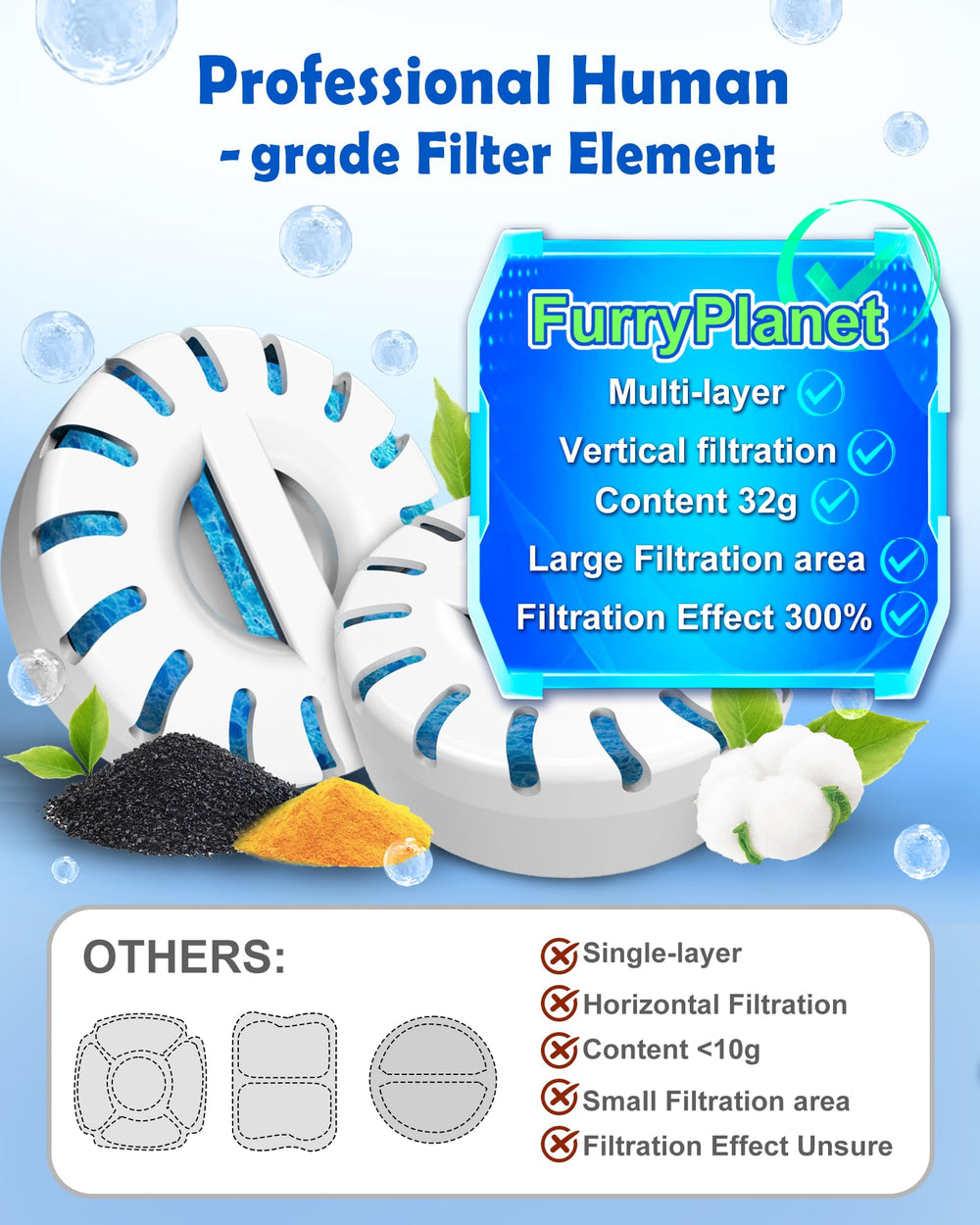 FurryPlanet Filter replacement guidance helps maintain water freshness.